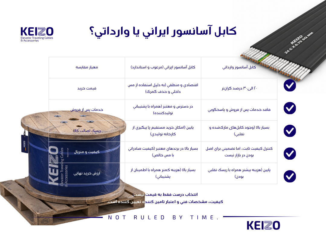 جدول مقایسه کابل آسانسور ایرانی و وارداتی از نظر قیمت، خدمات پس از فروش، اصالت کالا و کیفیت